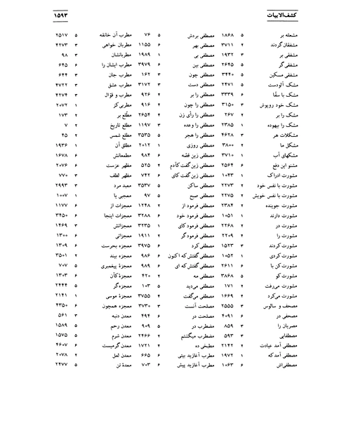 مثنوی معنوی - نمونه سوم - جزیره کتاب های الکترونیکی